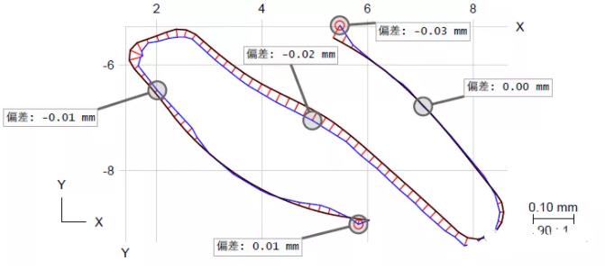 Piweb图形报告标签偏差只有两位小数